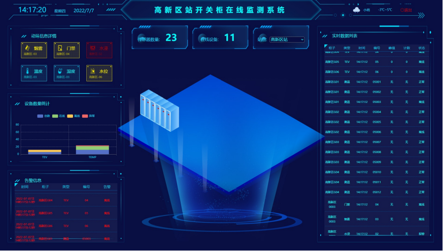 1761642568202039.png 開關(guān)柜在線監(jiān)測(cè).png